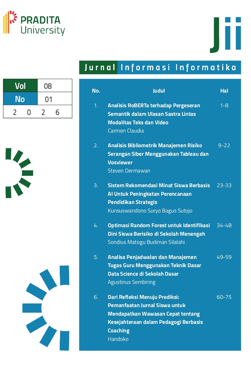 					View Vol. 8 No. 1 (2026): Jurnal Inovasi Informatika
				